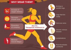 reasons to wear compression socks as a runner or athlete